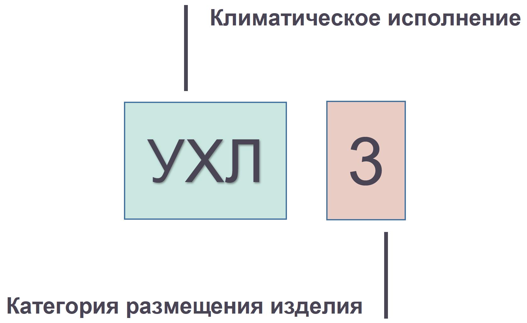 Исполнение р климатическое. Климатическое исполнение и категория размещения. Категории размещения электрооборудования. ИБП Климатическое исполнение. Климатическое исполнение электрооборудования.