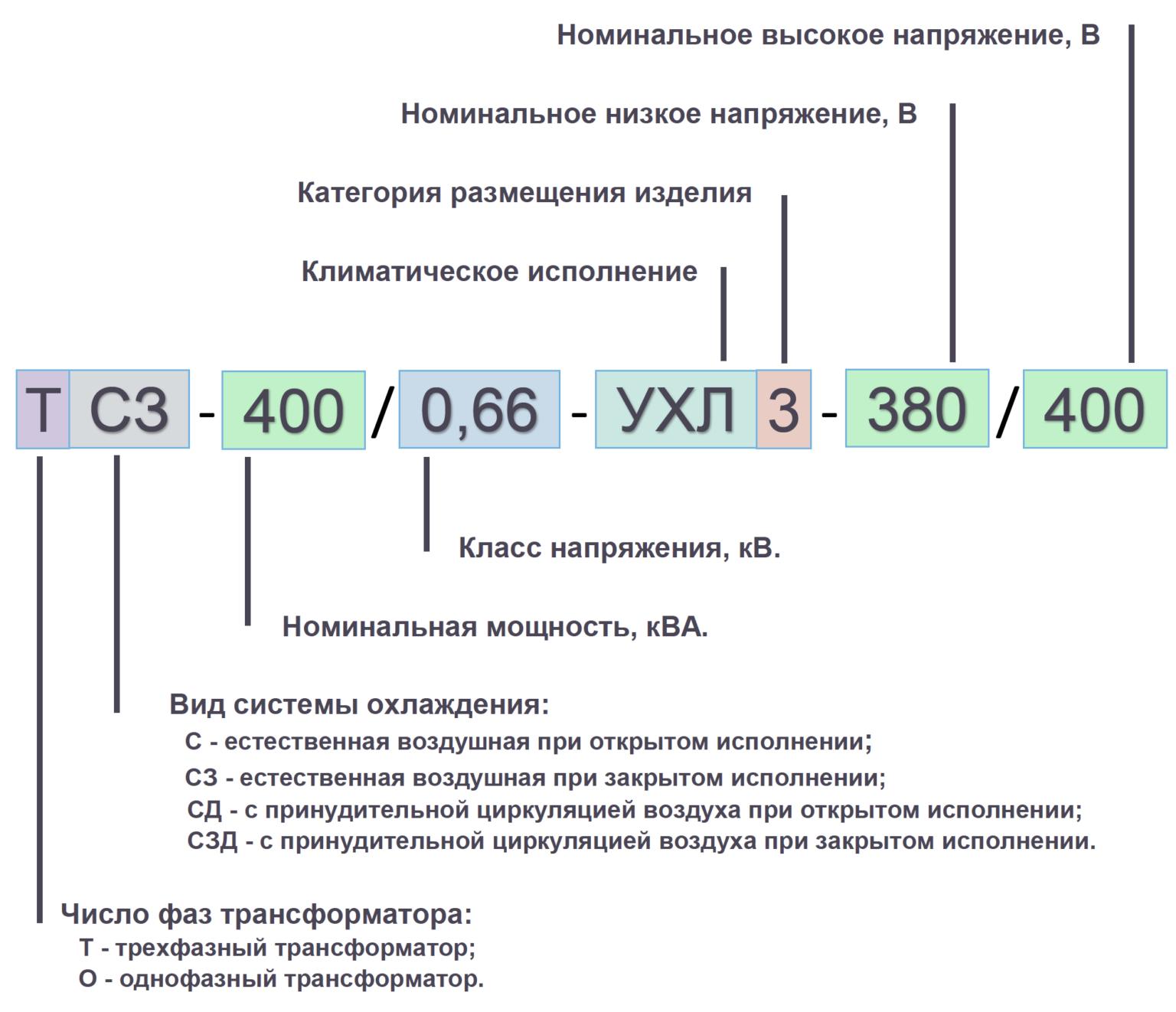 Степени защиты марок. Расшифровка маркировки силовых трансформаторов. Условные обозначения силовых трансформаторов. Буквенные обозначения трансформаторов силовых. Маркировка трансформаторов напряжения.